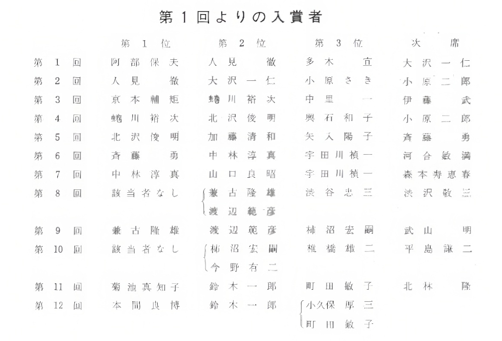 第１回-第12回  ギターコンクール・入賞者リスト